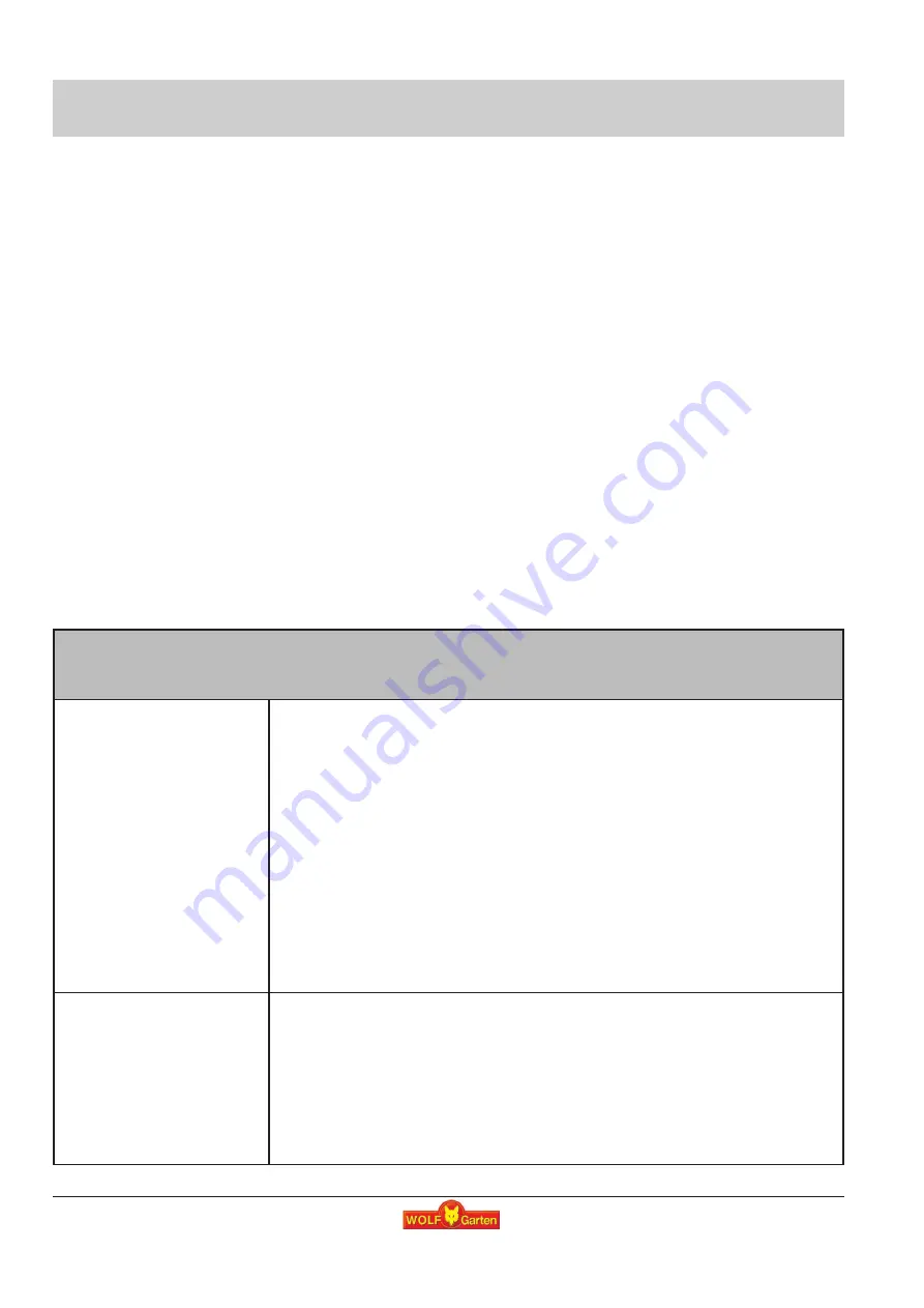 Wolf Garten TC 30 S Instruction Manual Download Page 18