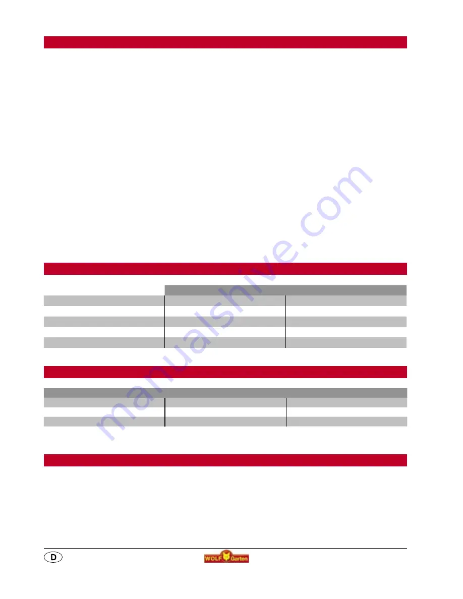 Wolf Garten TC 32 M Instruction Manual Download Page 5