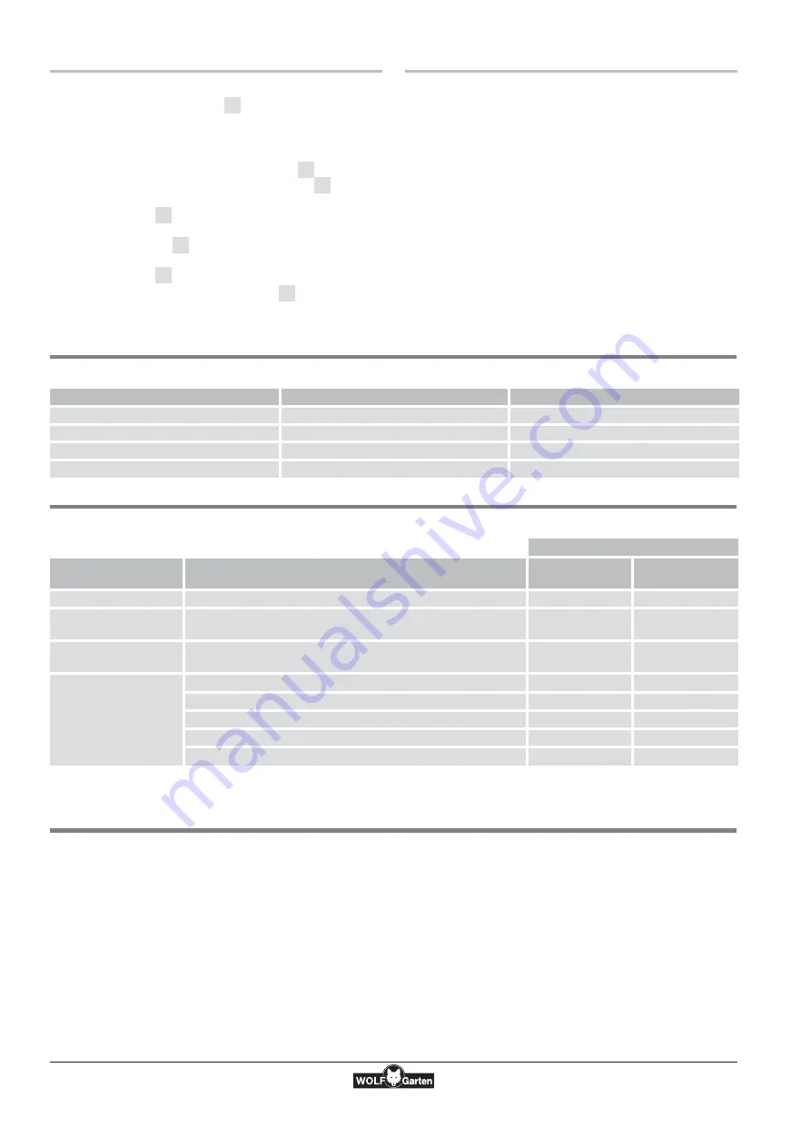 Wolf Garten UV 35 B Original Operating Instructions Download Page 9