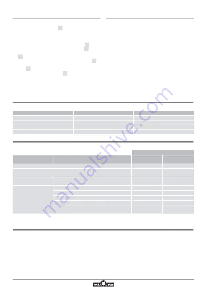 Wolf Garten UV 35 B Скачать руководство пользователя страница 17