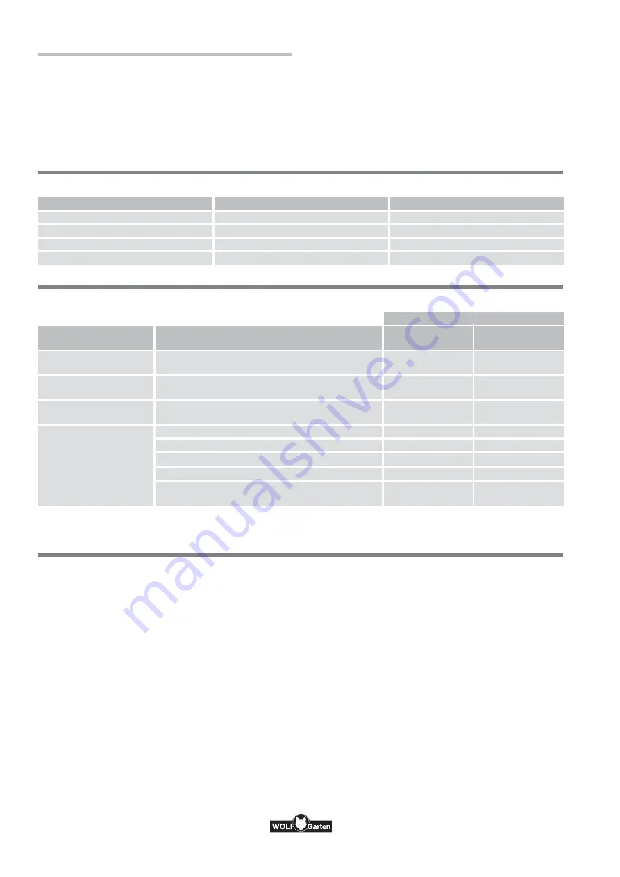 Wolf Garten UV 35 B Original Operating Instructions Download Page 25