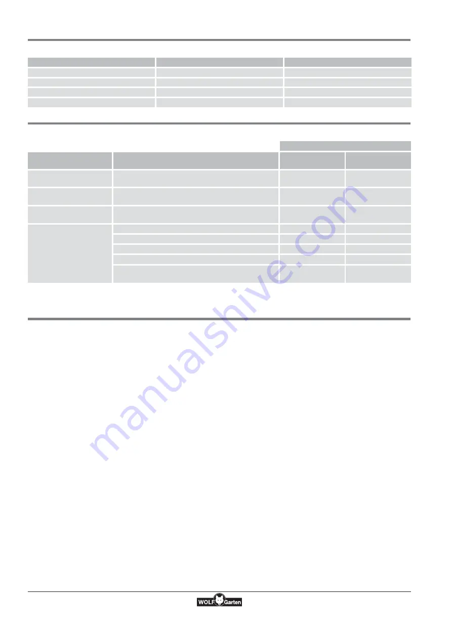 Wolf Garten UV 35 B Original Operating Instructions Download Page 65