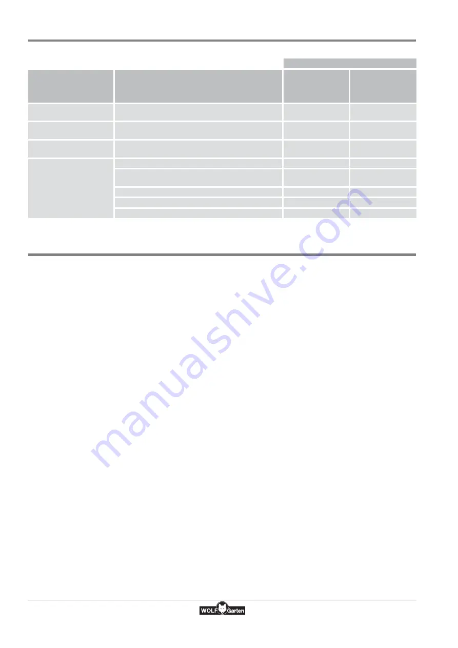 Wolf Garten UV 35 B Original Operating Instructions Download Page 75