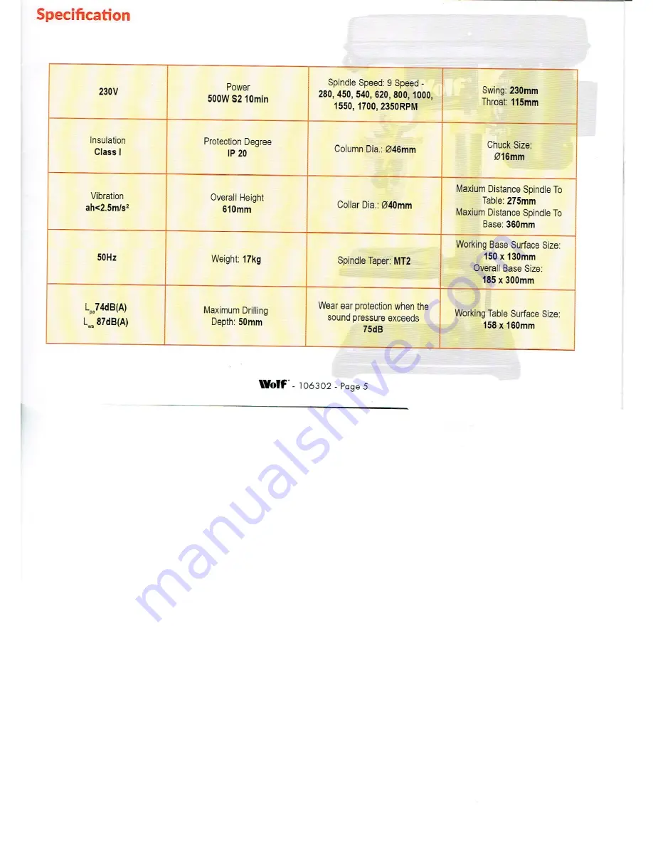 Wolf 106302 User Manual Download Page 5