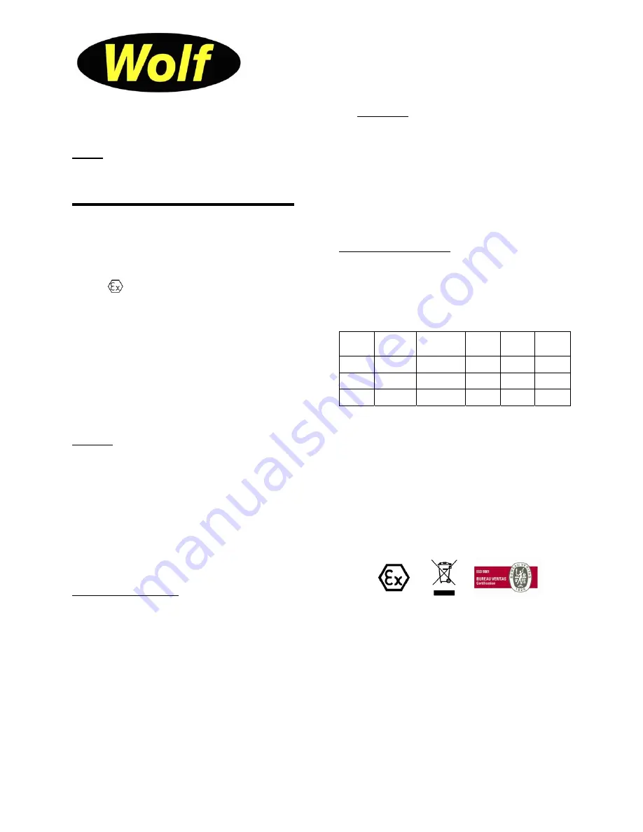 Wolf ATEX 400VA Operation And Maintenance Instructions Download Page 1