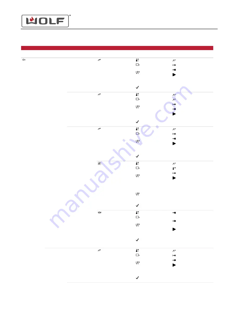 Wolf CSO Series Manual Download Page 6