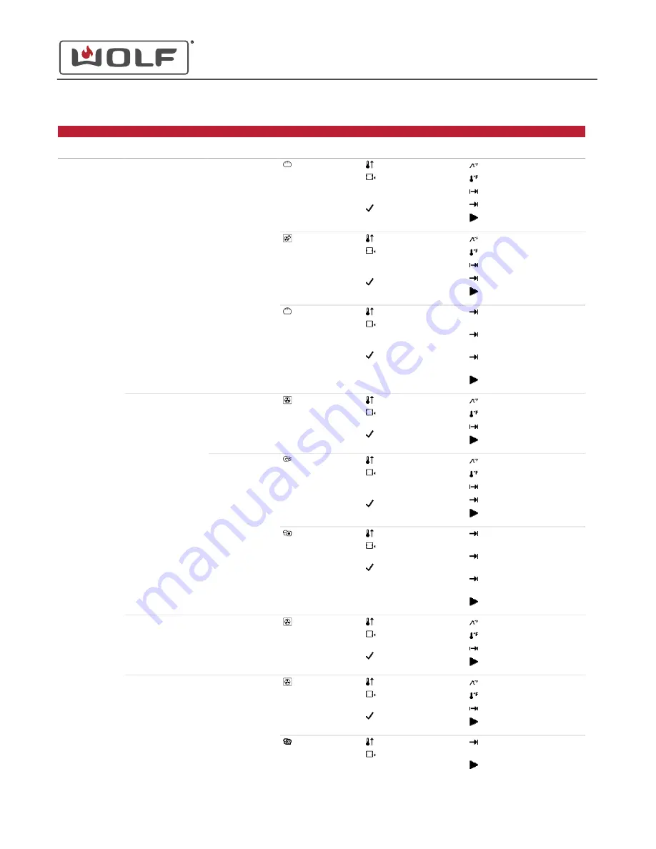 Wolf CSO Series Manual Download Page 17