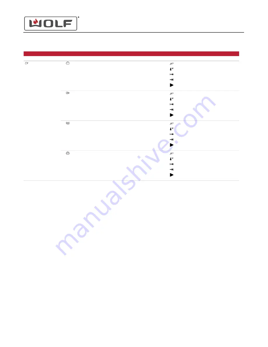 Wolf CSO Series Manual Download Page 26