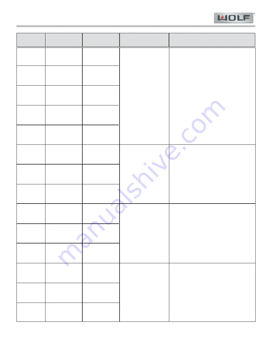 Wolf CTI Series Troubleshooting Manual Download Page 8