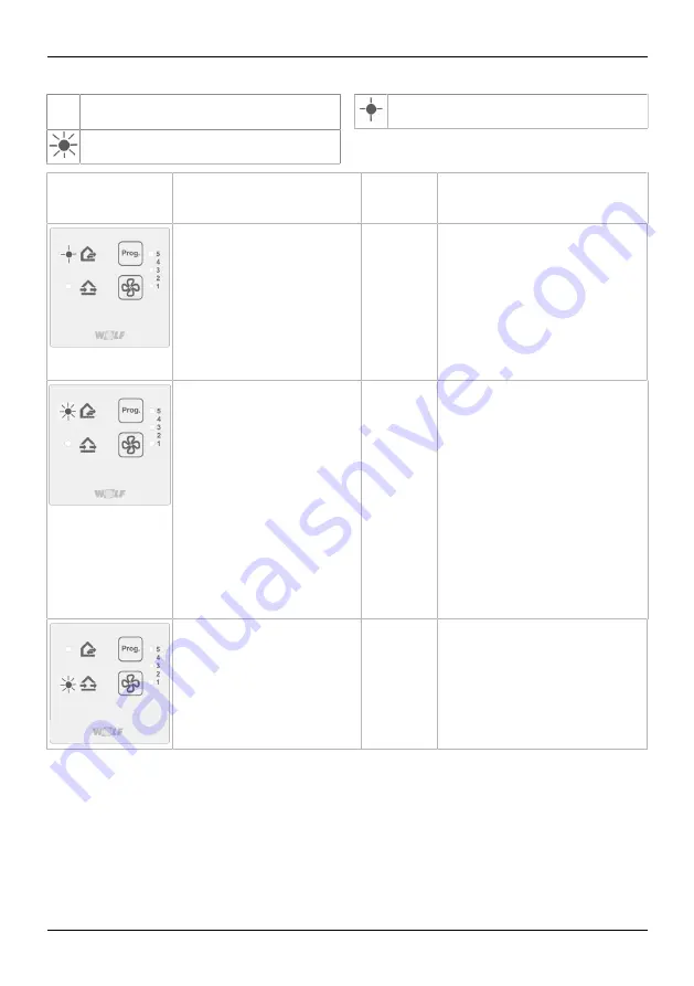 Wolf FWL-PushPull RLS Installation Instructions Manual Download Page 43