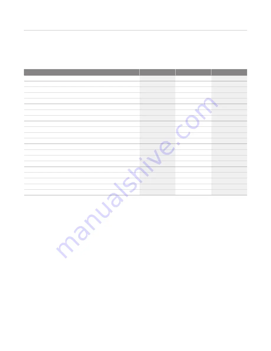 Wolf ICBCT15G/S Design Manual Download Page 73