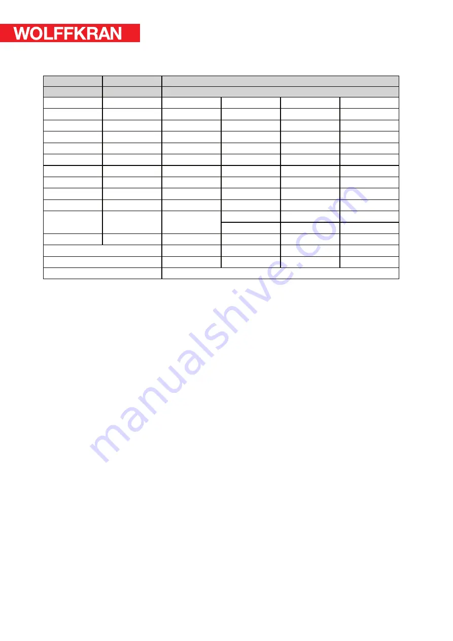 WOLFF 700 B Technical Information Download Page 15