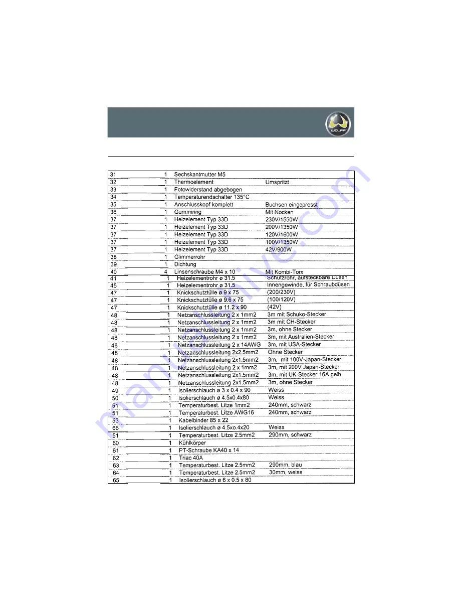 WOLFF Leister Triac PID Operating Manual Download Page 15