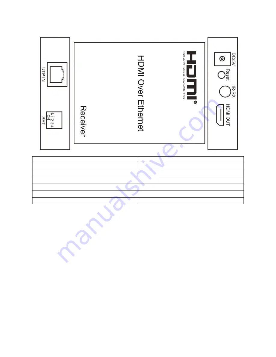 WolfPack HDTVHDES02-5 User Manual Download Page 5