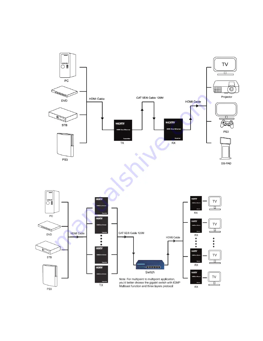 WolfPack HDTVHDES02-5 User Manual Download Page 6