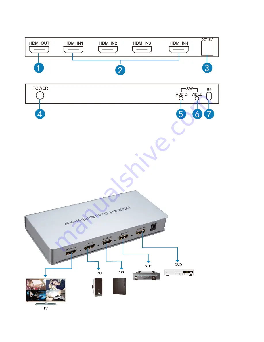 WolfPack HDTVHDSW4Q-5 User Manual Download Page 3