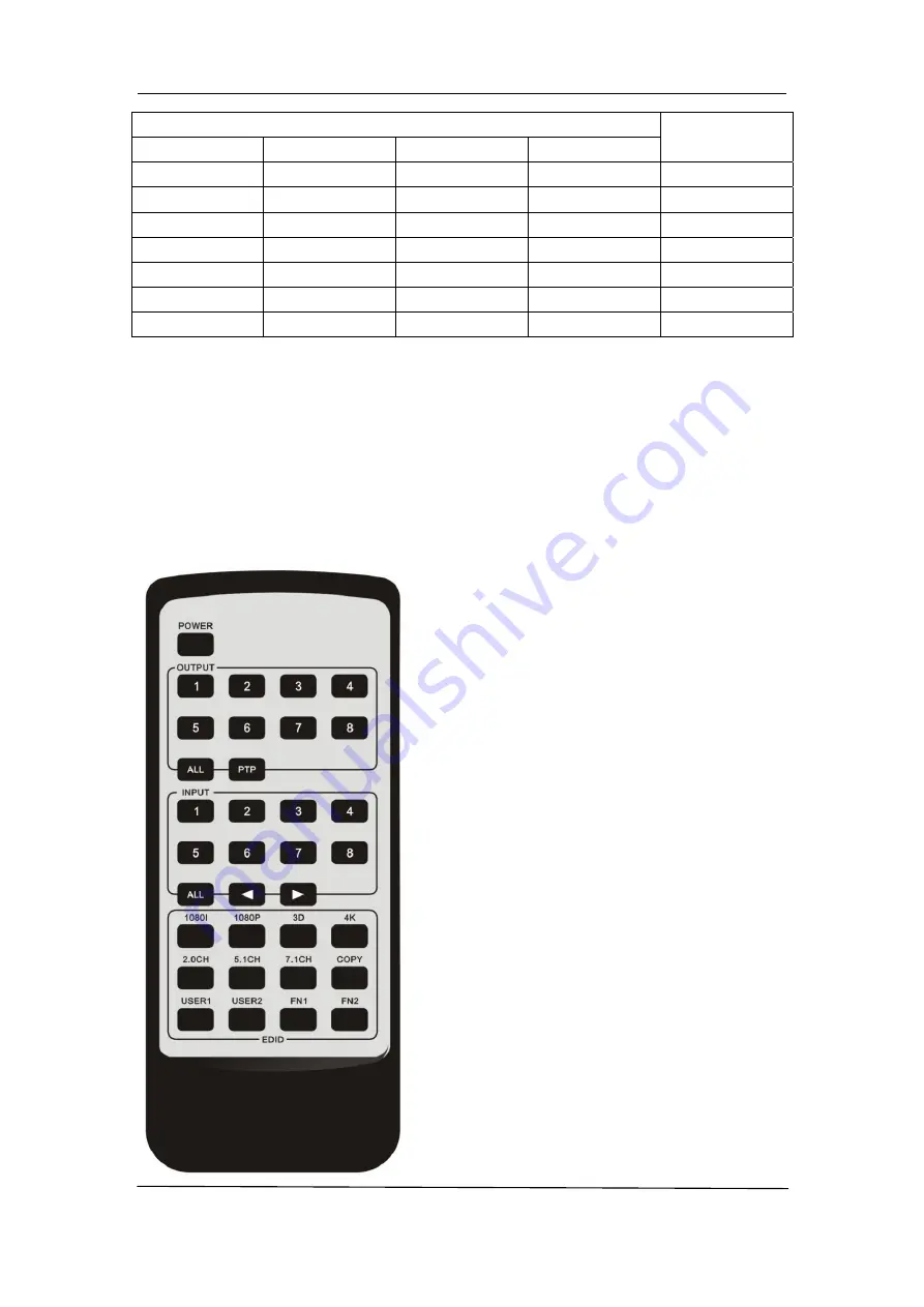 WolfPack HDTVMT0808VF2 User Manual Download Page 7