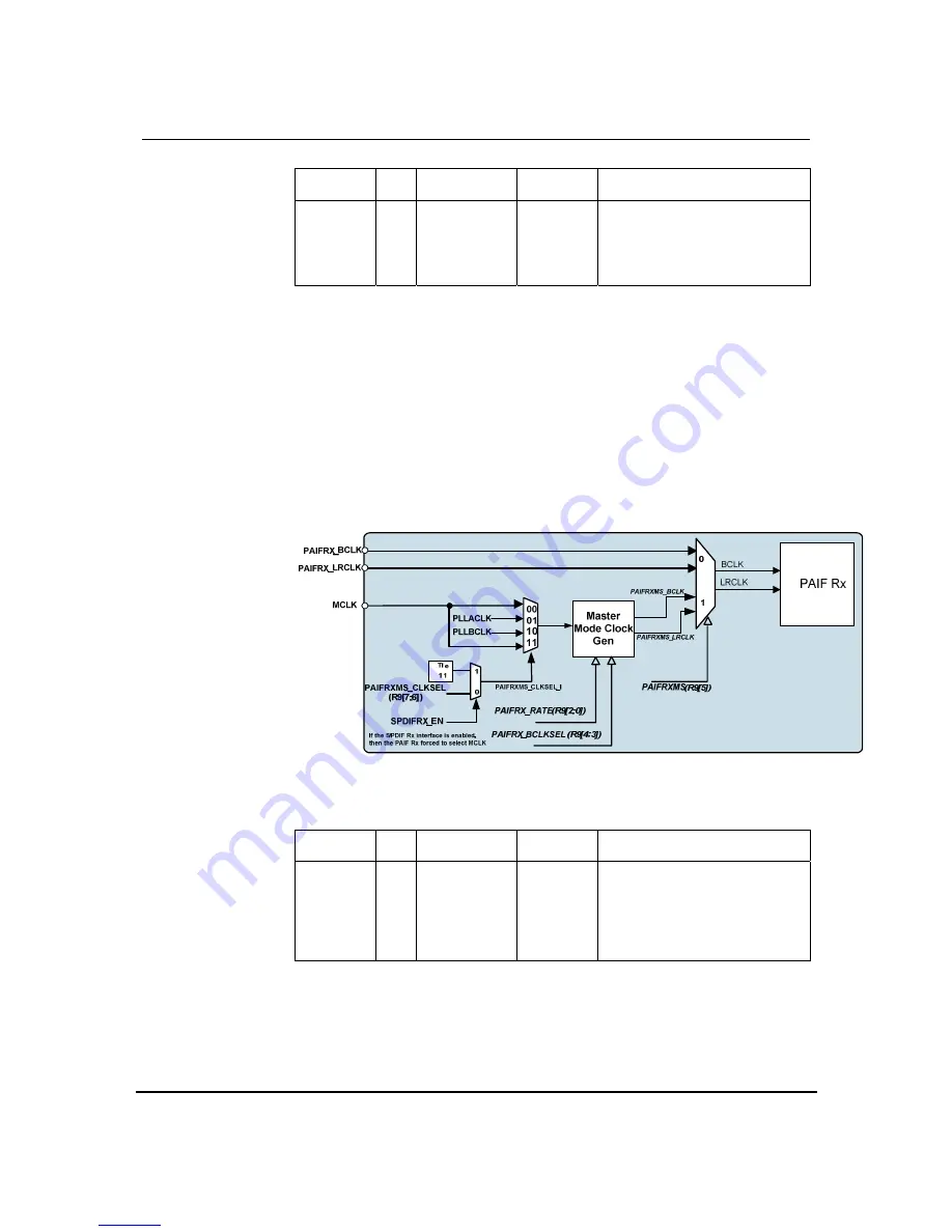 Wolfson WM8580 Скачать руководство пользователя страница 48