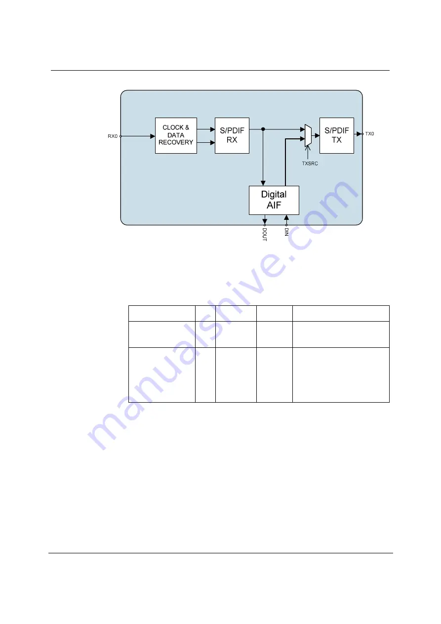 Wolfson WM8804 Manual Download Page 20