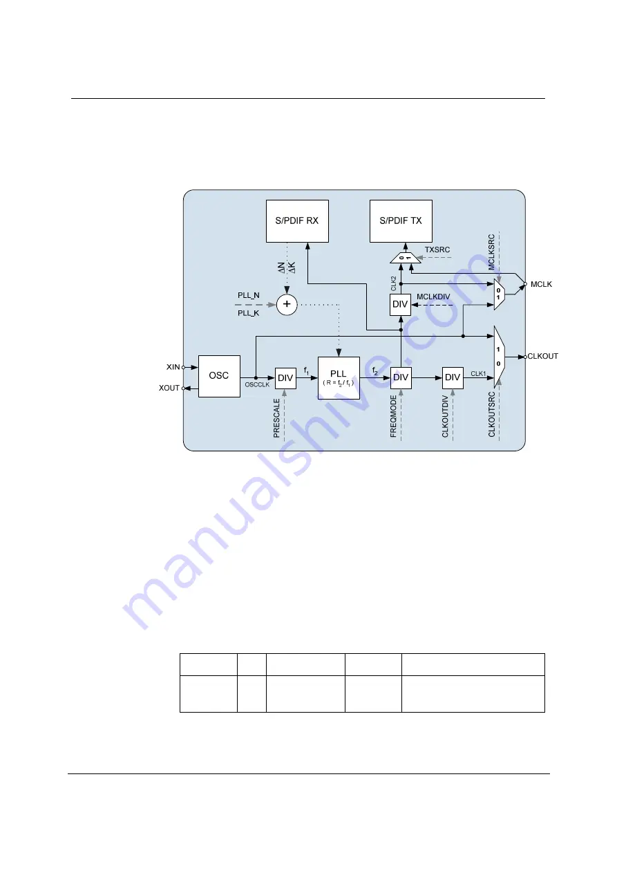 Wolfson WM8804 Manual Download Page 21