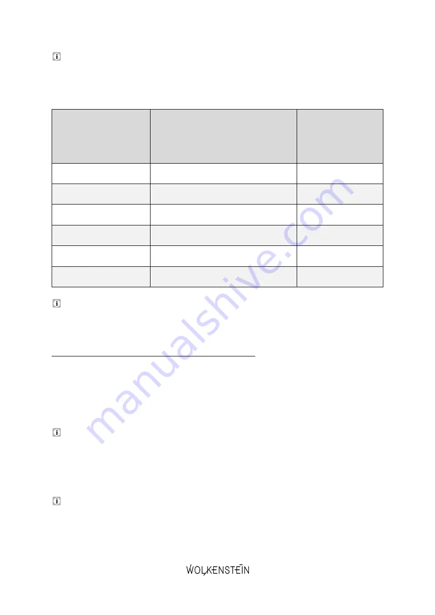 Wolkenstein WGSP15-8FI Instruction Manual Download Page 124