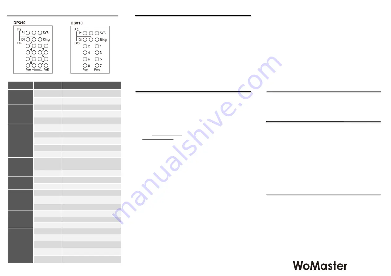 WoMaster DP310 Quick Installation Manual Download Page 2