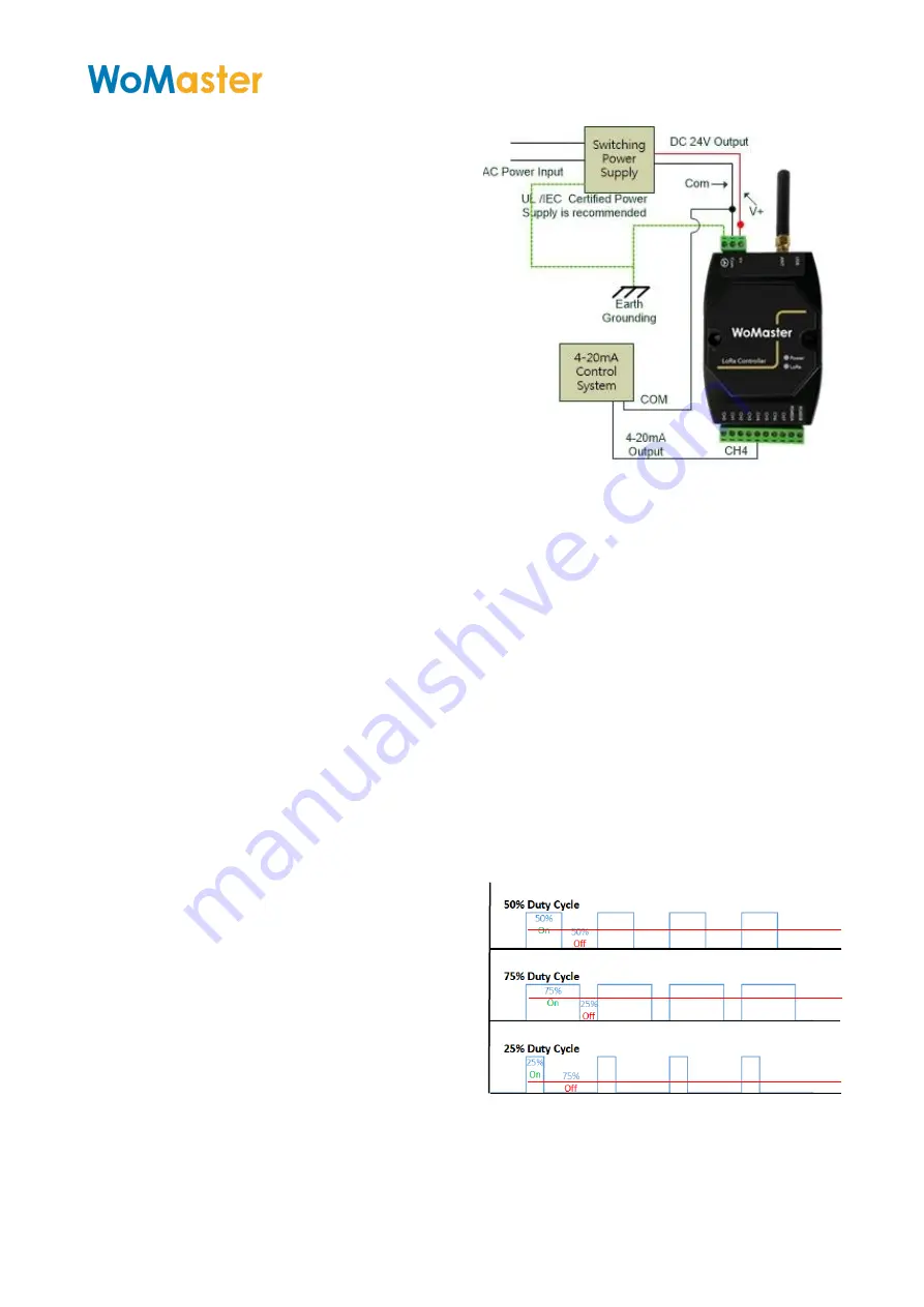 WoMaster LoRa LC144 User Manual Download Page 13