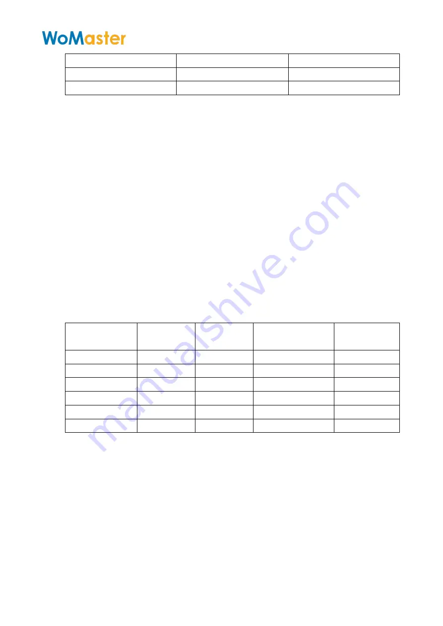 WoMaster LoRa LC144 User Manual Download Page 22