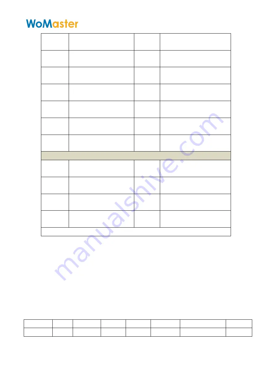 WoMaster LoRa LC144 User Manual Download Page 35