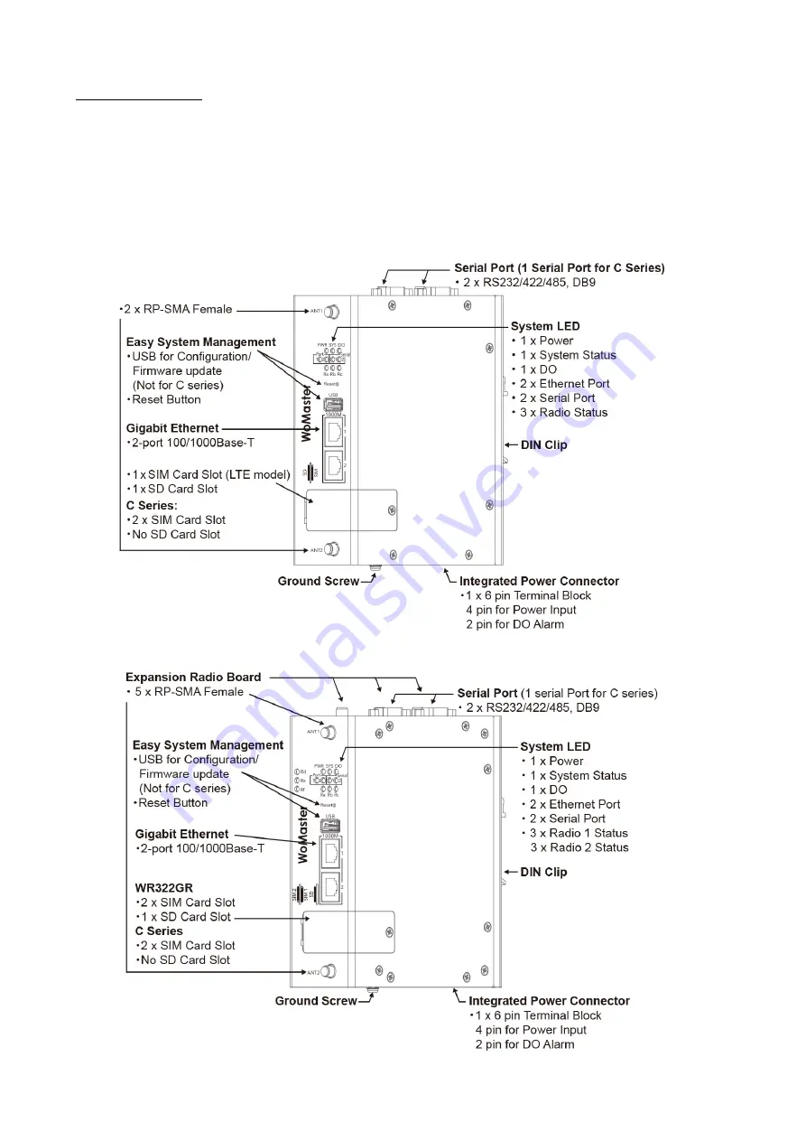 WoMaster WR302G Series Скачать руководство пользователя страница 10