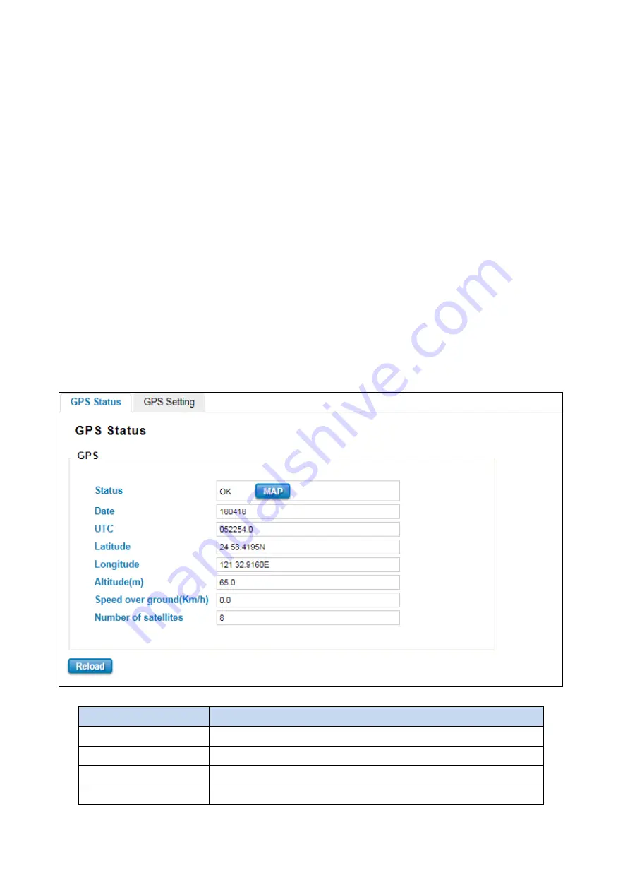 WoMaster WR302G Series User Manual Download Page 46