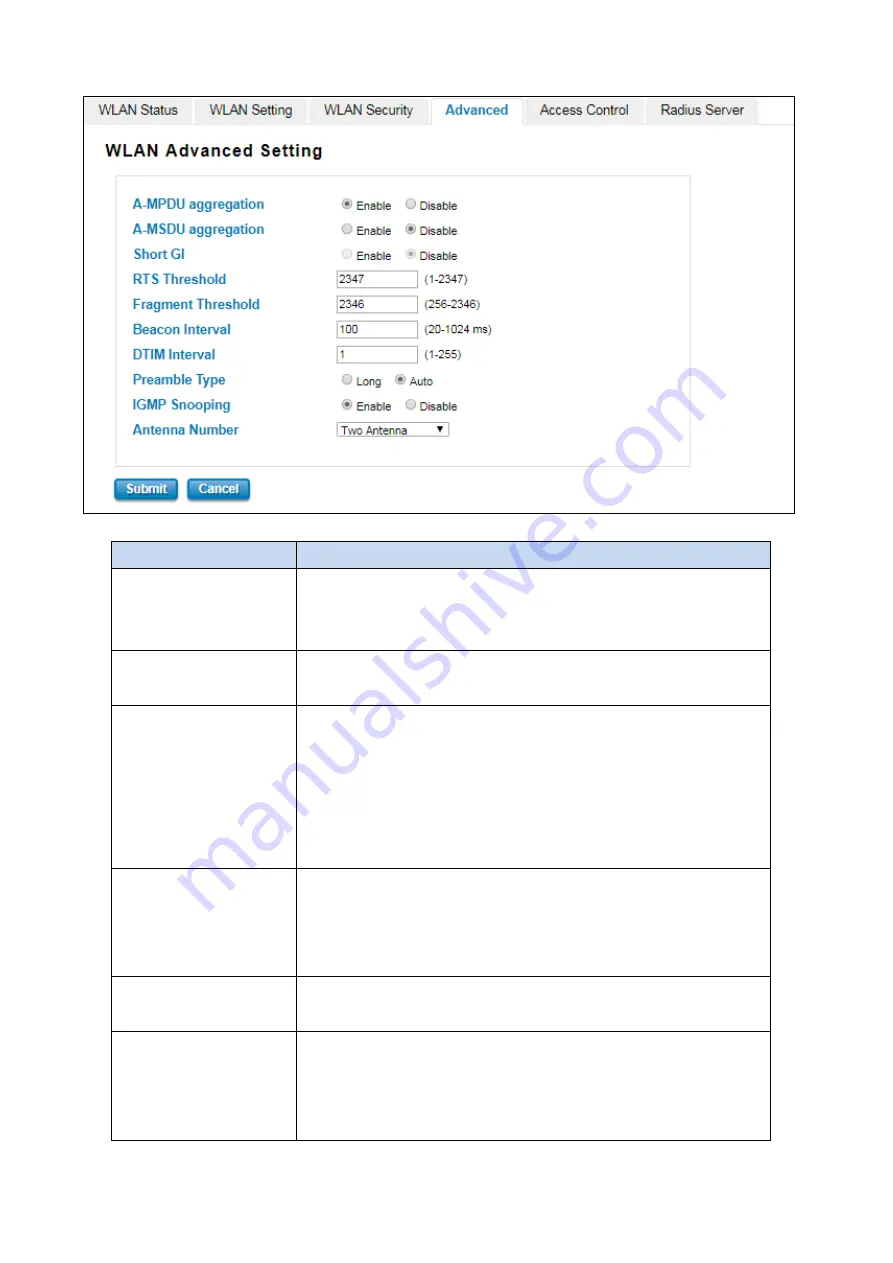 WoMaster WR302G Series User Manual Download Page 65