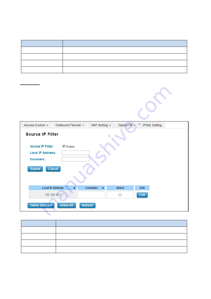 WoMaster WR302G Series User Manual Download Page 75