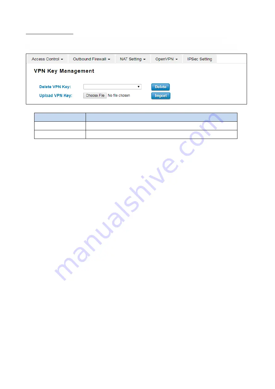 WoMaster WR302G Series User Manual Download Page 87