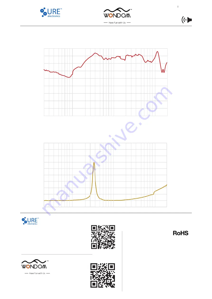 WONDOM SUPB5005 Quick Start Manual Download Page 4