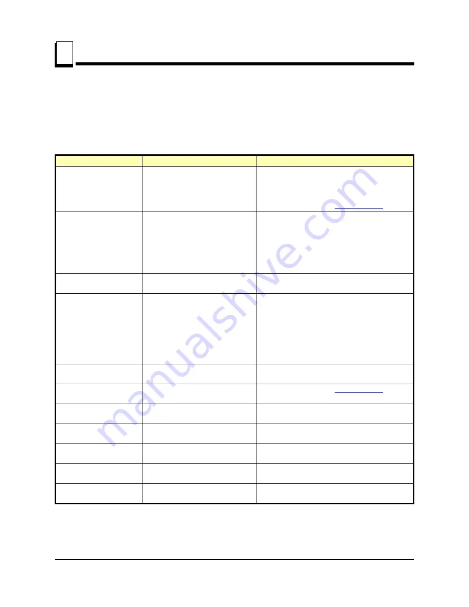 Wood-mizer 096009 Safety, Operation, Maintenance & Parts Manual Download Page 24