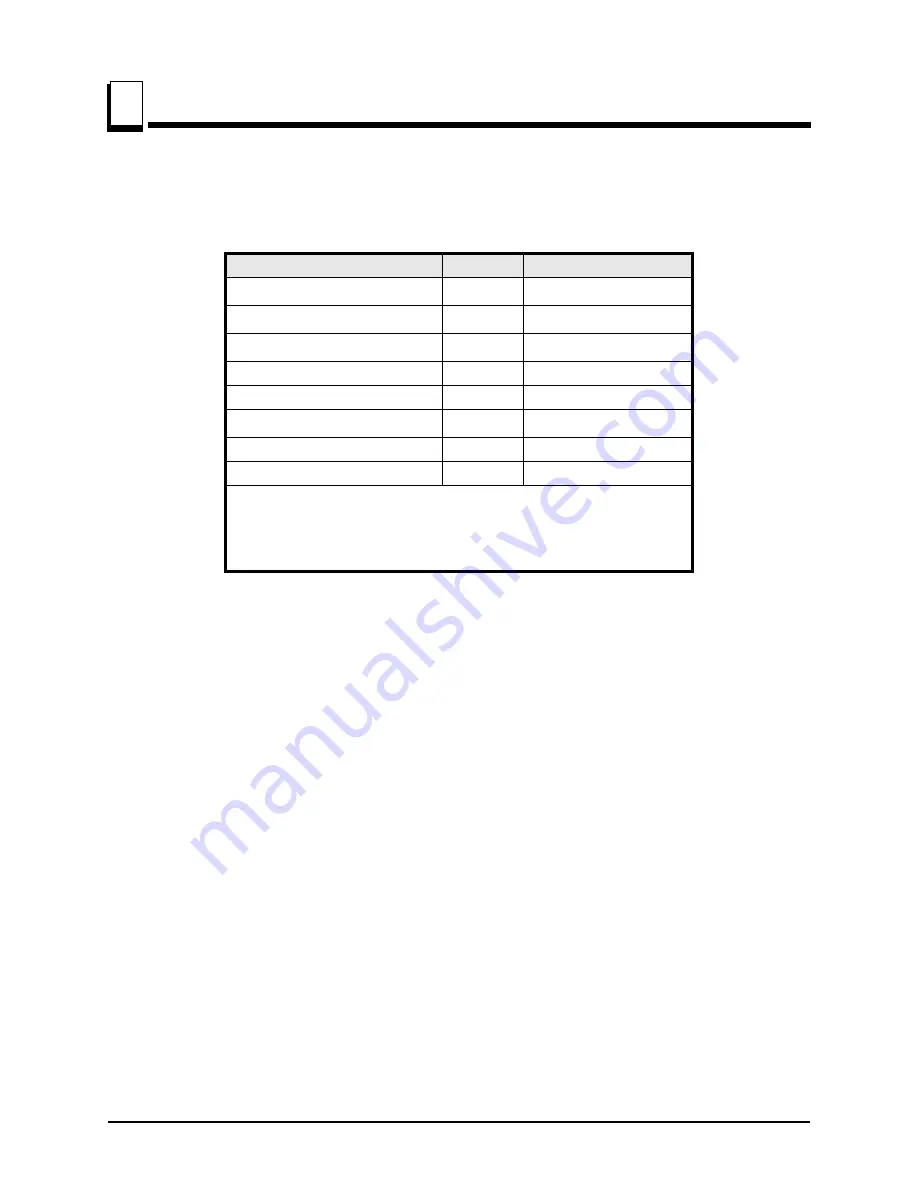 Wood-mizer 1992 LT30HD Operation & Maintenance Manual Download Page 14