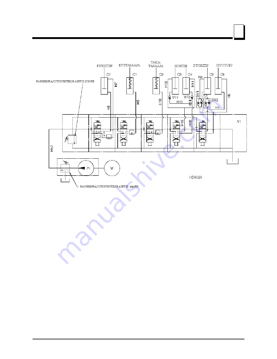 Wood-mizer 1992 LT30HD Operation & Maintenance Manual Download Page 21