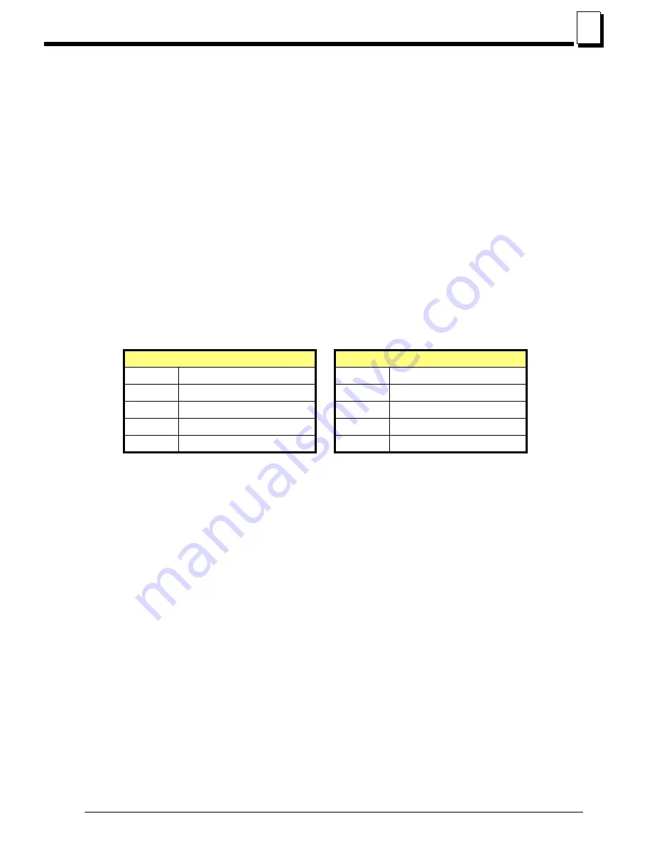 Wood-mizer A/DH5 Safety, Setup, Operation & Maintenance Manual Download Page 65