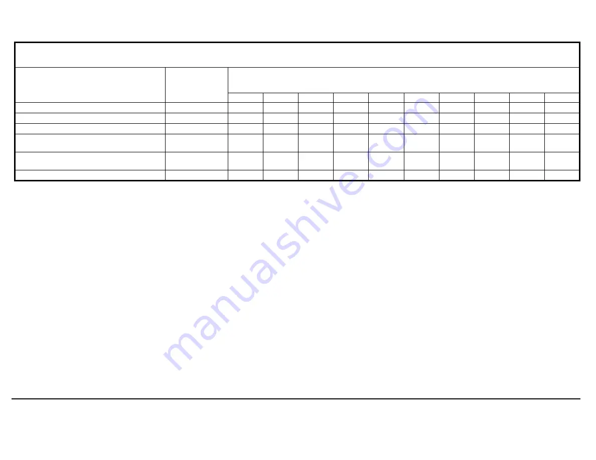 Wood-mizer A/DH5 Safety, Setup, Operation & Maintenance Manual Download Page 88