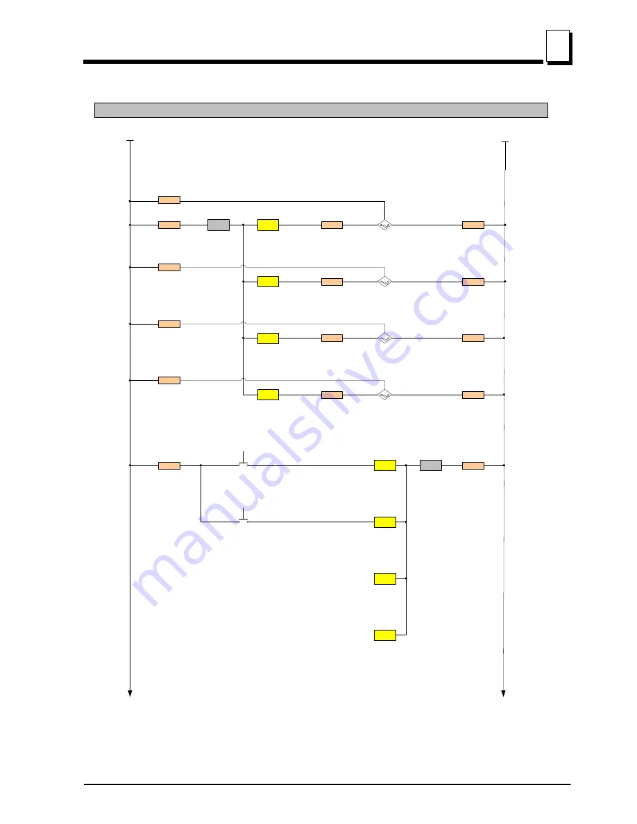 Wood-mizer BMT300 Safety, Operation, Maintenance & Parts Manual Download Page 49