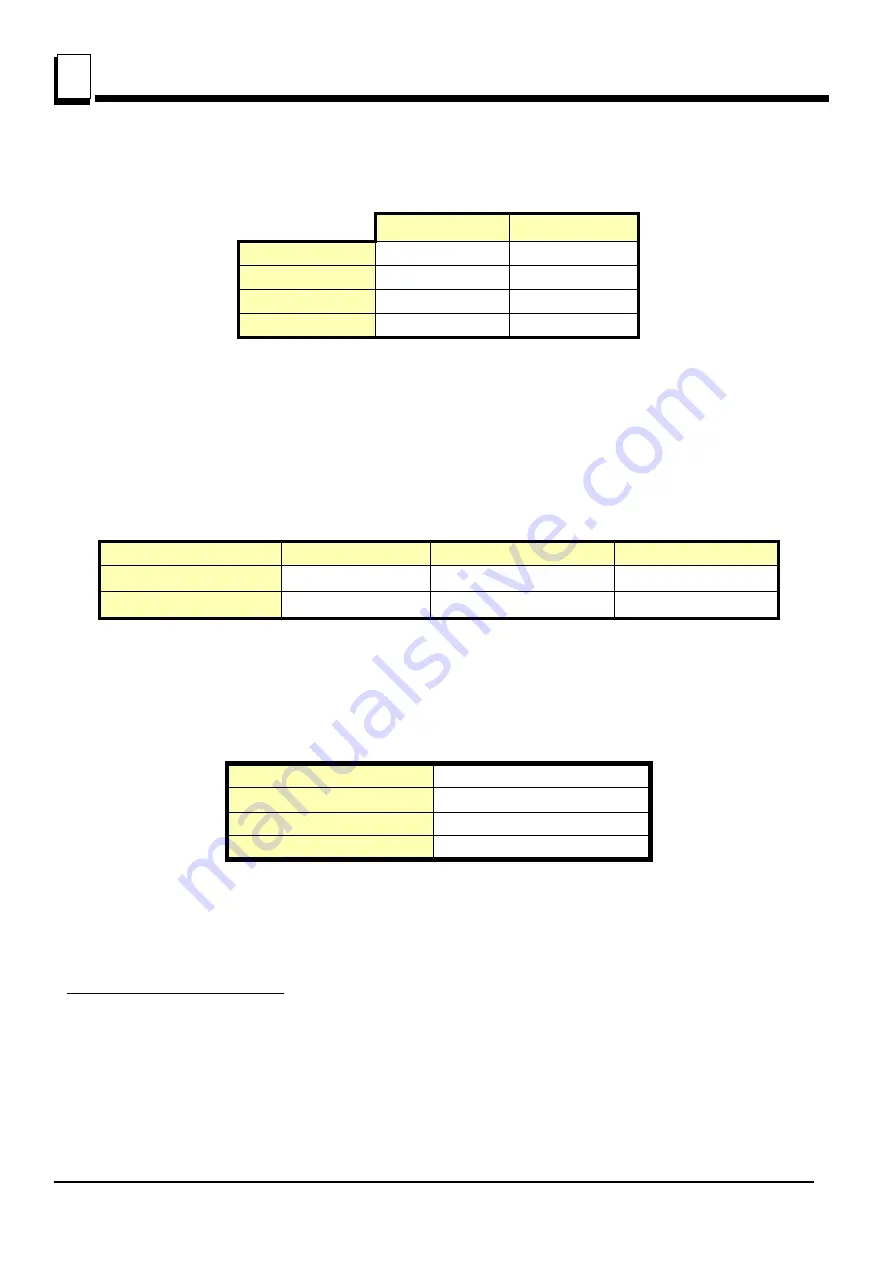 Wood-mizer LT15 Series Safety, Setup, Operation & Maintenance Manual Download Page 28