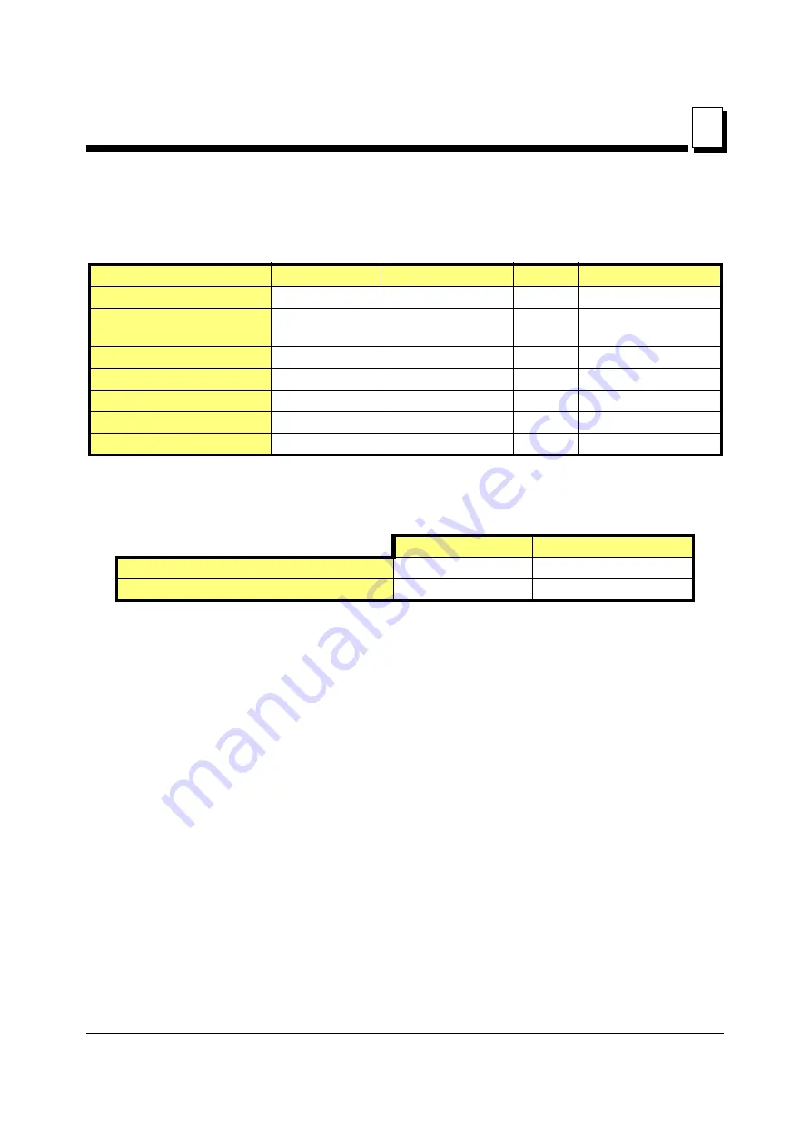 Wood-mizer LT20 AH Series Safety, Setup, Operation & Maintenance Manual Download Page 15