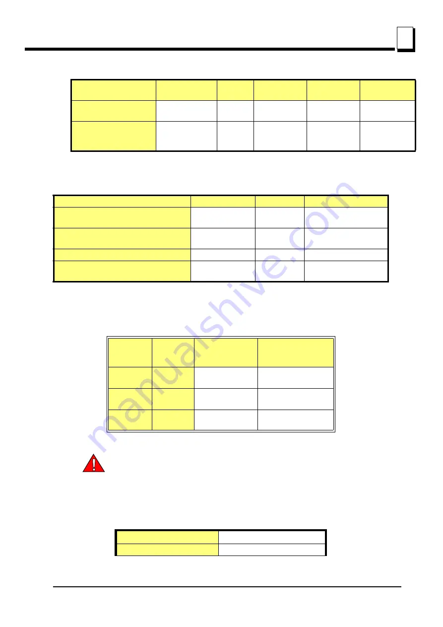 Wood-mizer LT40 AH Series Safety, Setup, Operation & Maintenance Manual Download Page 27