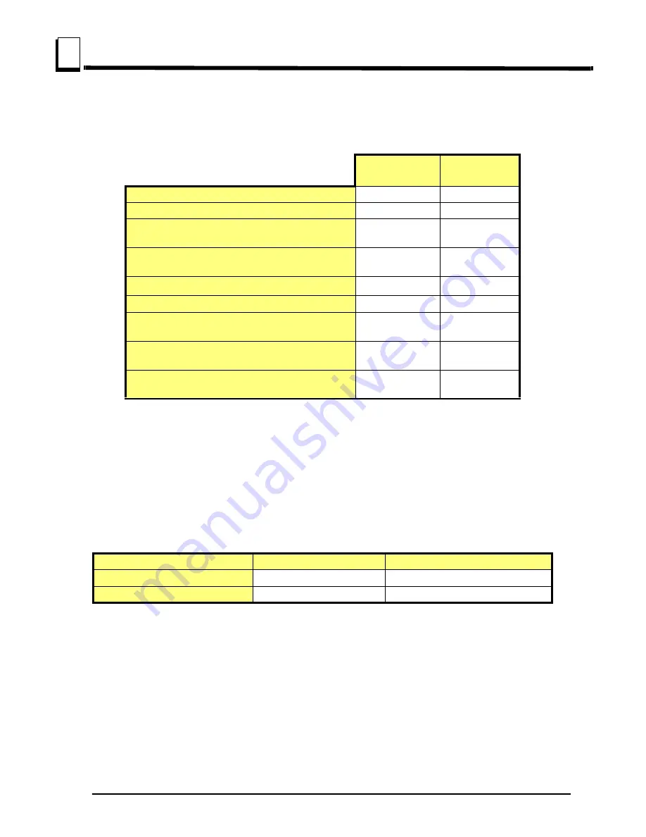 Wood-mizer LT40L DH Maintenance Manual Download Page 28