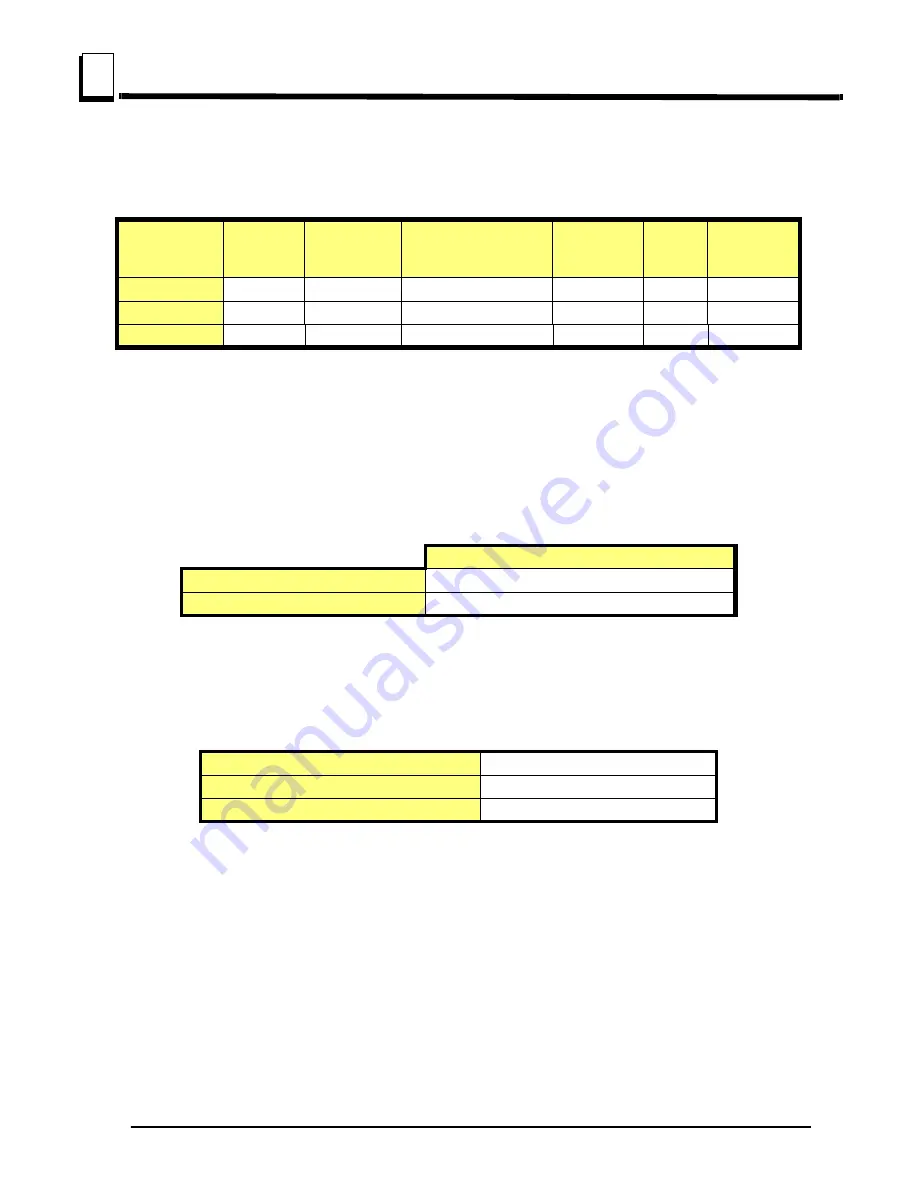 Wood-mizer LT40L DH Maintenance Manual Download Page 30