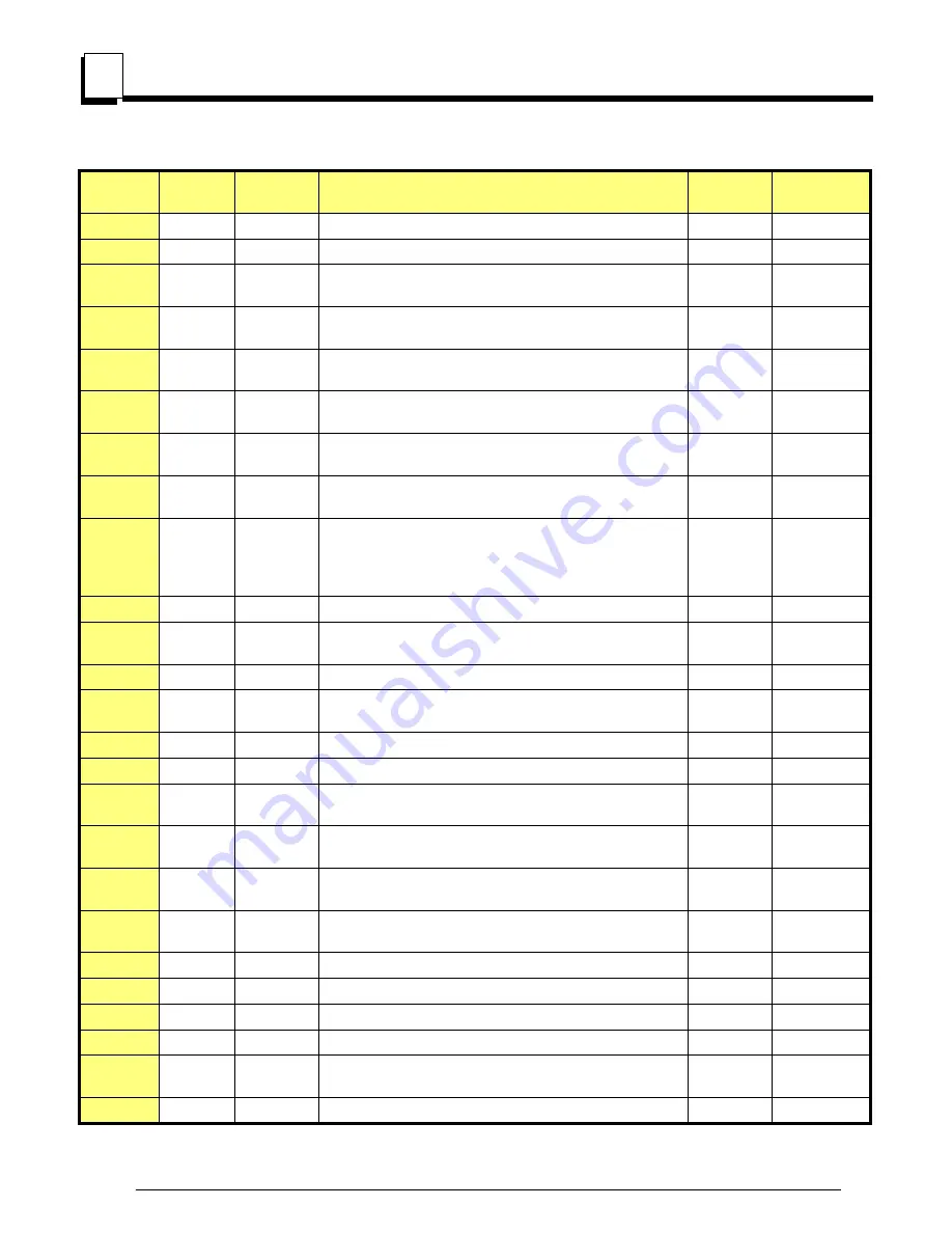 Wood-mizer LT40L DH Maintenance Manual Download Page 132