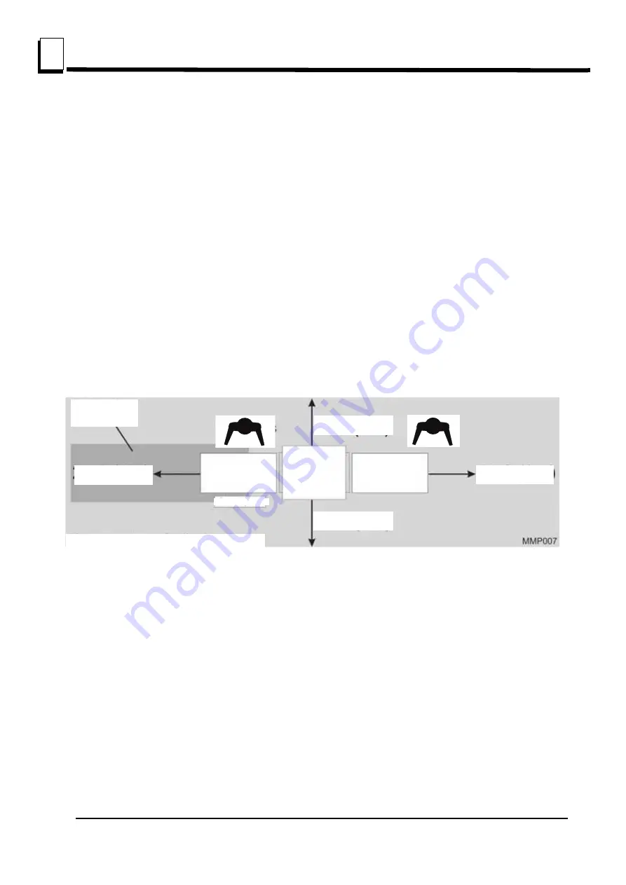 Wood-mizer MP160 E3S User Manual Download Page 7