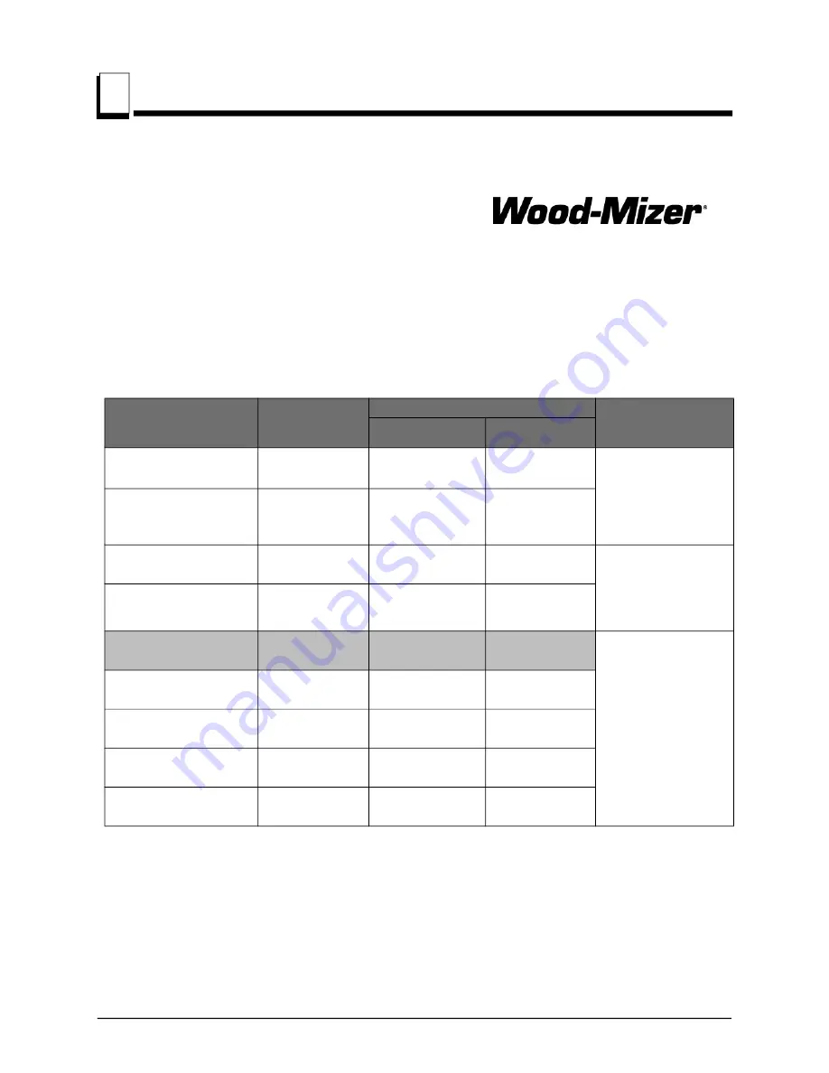 Wood-mizer PD200G19-S Скачать руководство пользователя страница 8