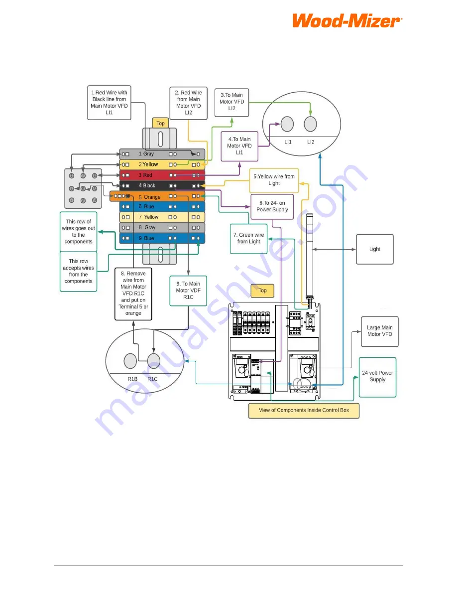 Wood-mizer SLAB-MIZER MB200AF Installation Manual Download Page 8